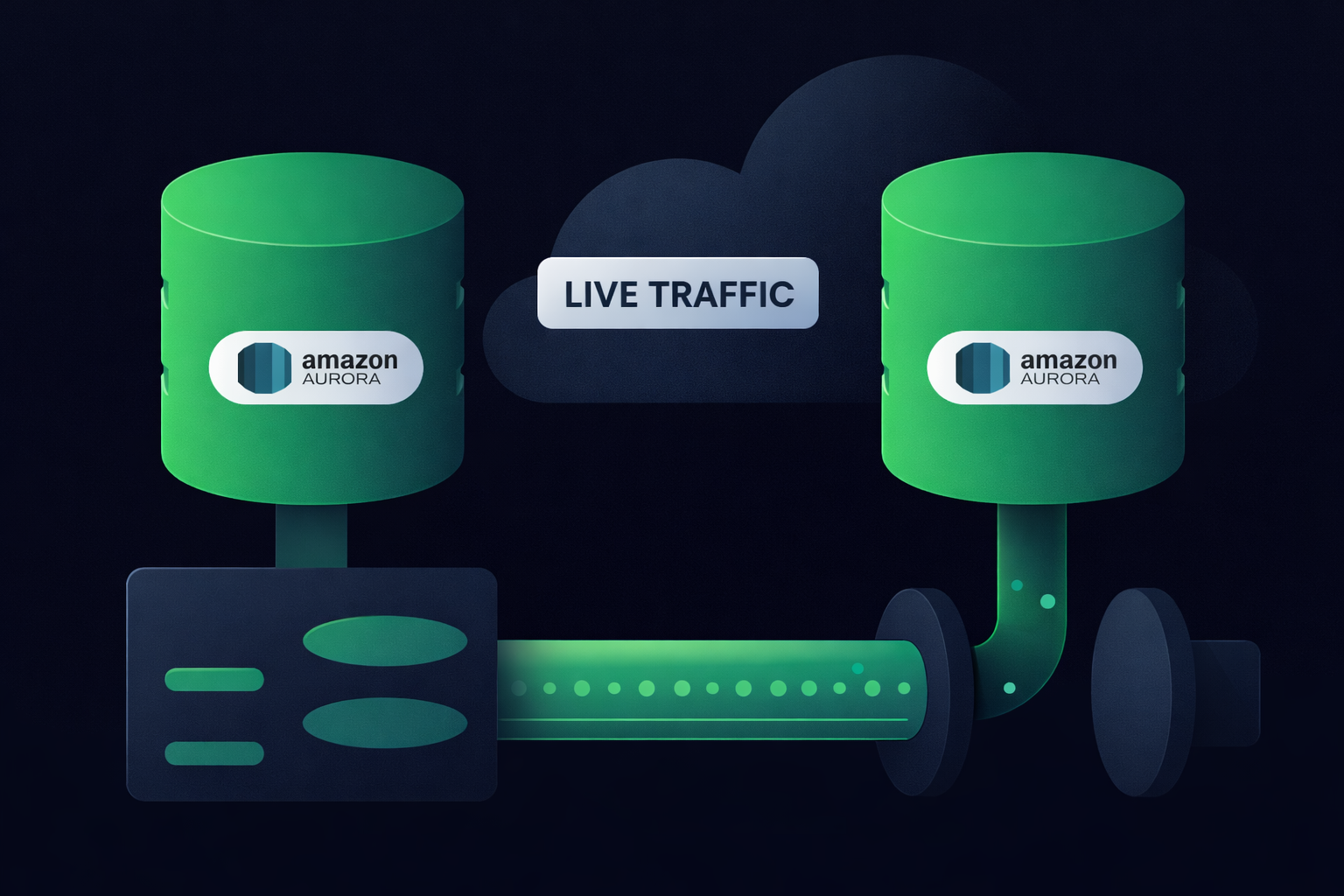 Engineering Zero Downtime Database Migrations with AWS Aurora